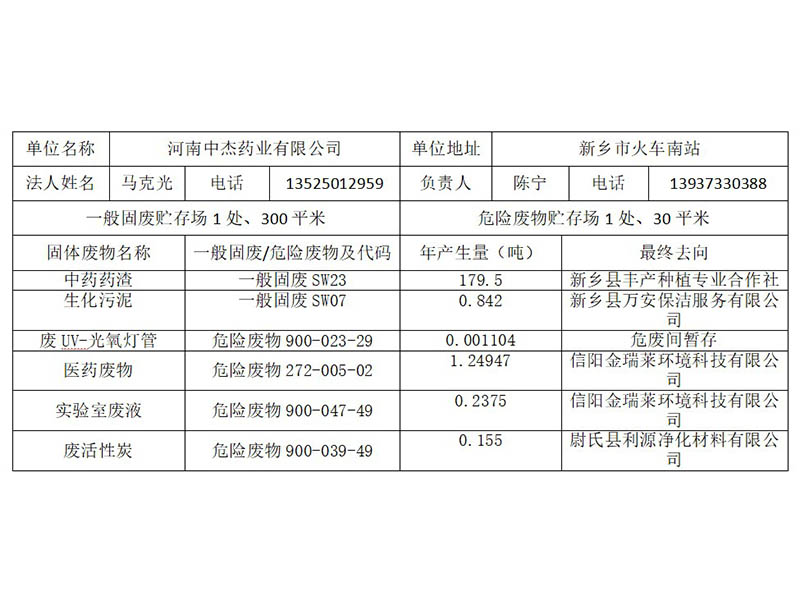 河南中杰藥業(yè)有限公司固體廢物信息公示